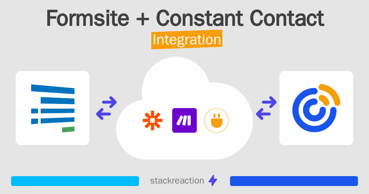 Formsite and Constant Contact Integration