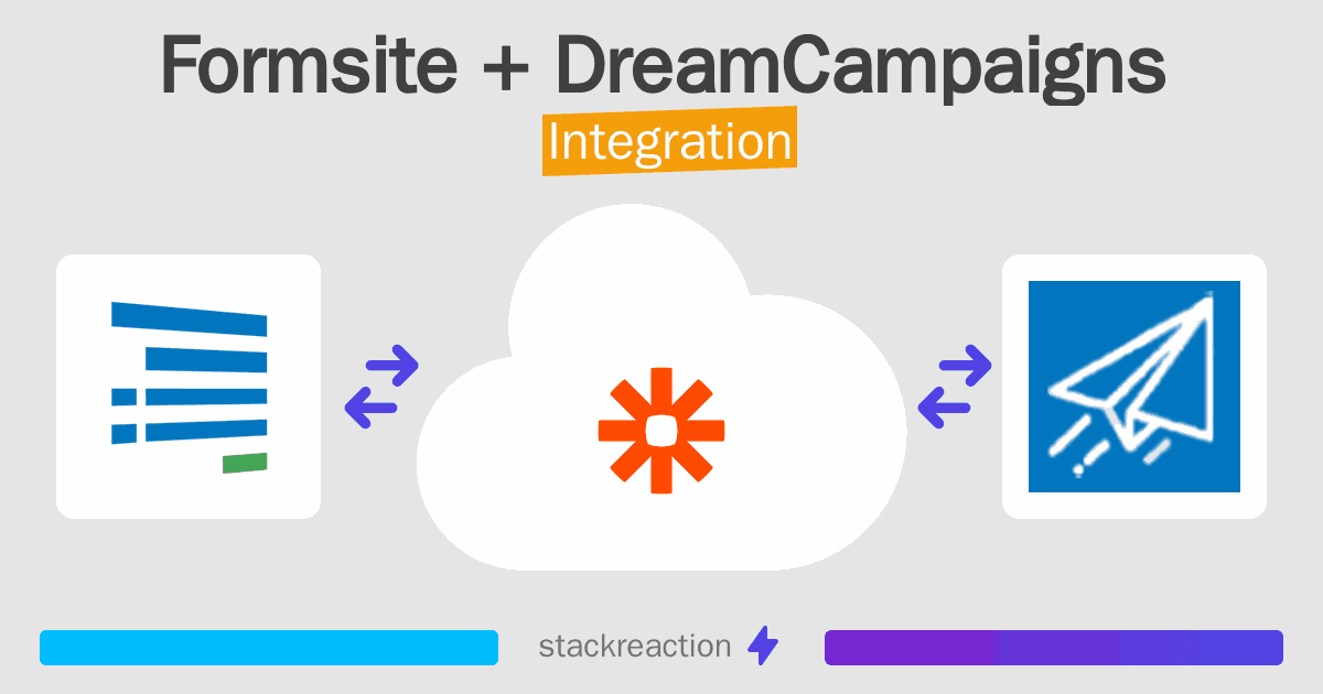 Formsite and DreamCampaigns Integration