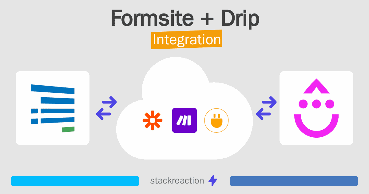 Formsite and Drip Integration