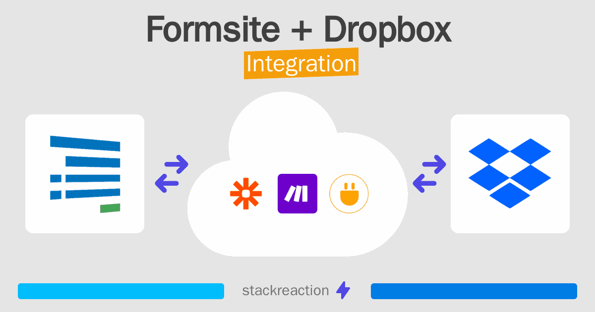 Formsite and Dropbox Integration