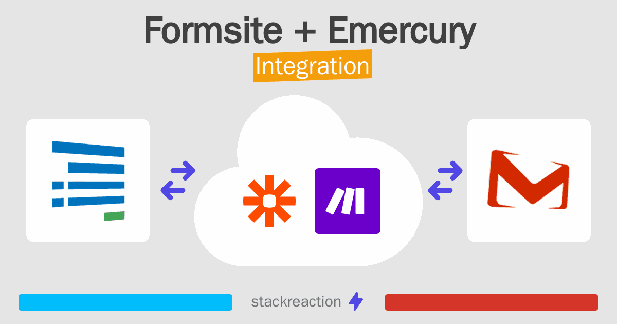 Formsite and Emercury Integration