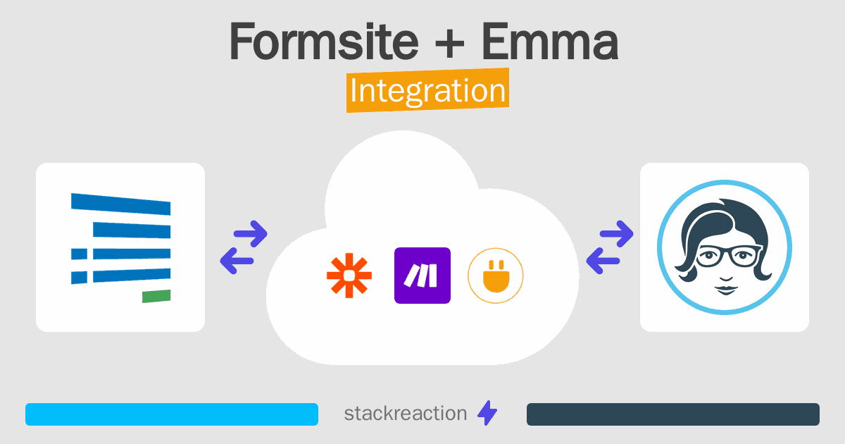 Formsite and Emma Integration