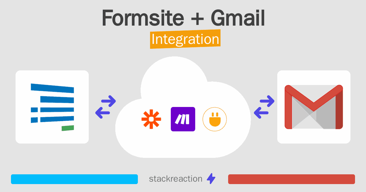 Formsite and Gmail Integration