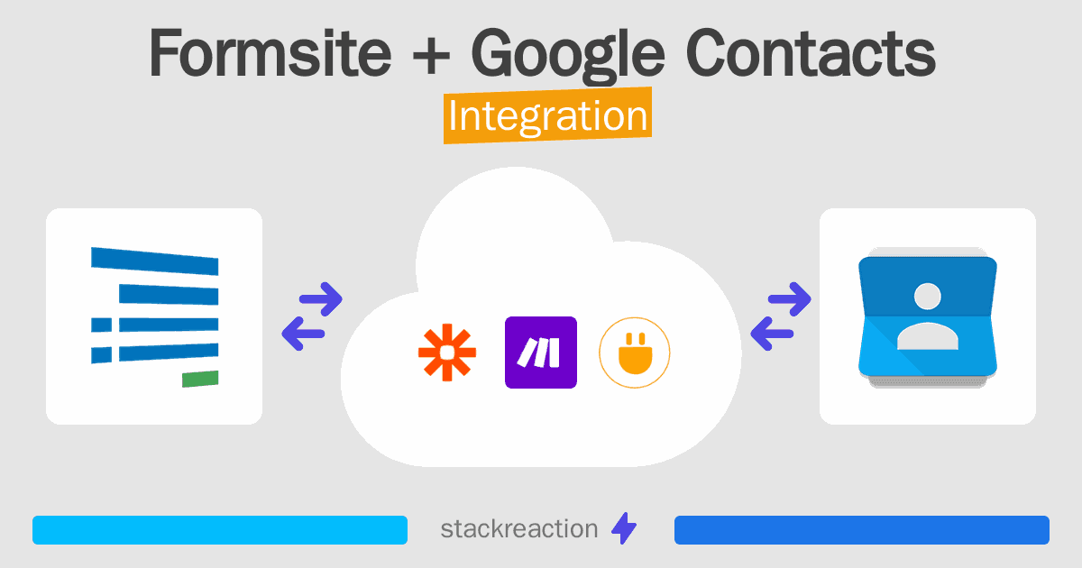 Formsite and Google Contacts Integration