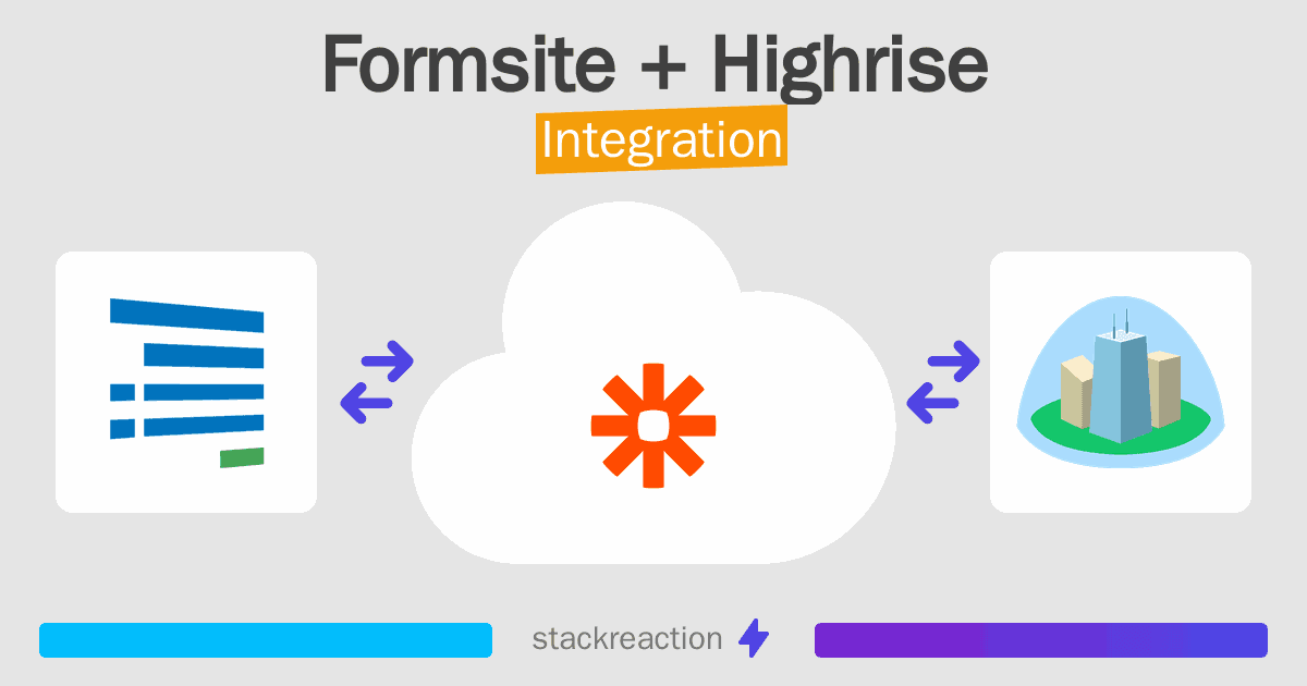 Formsite and Highrise Integration