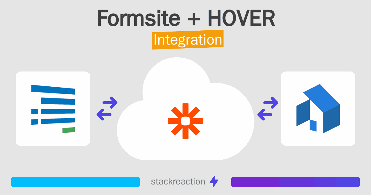 Formsite and HOVER Integration