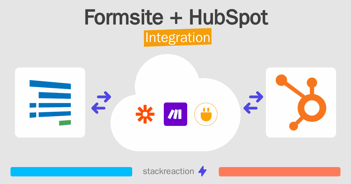 Formsite and HubSpot Integration