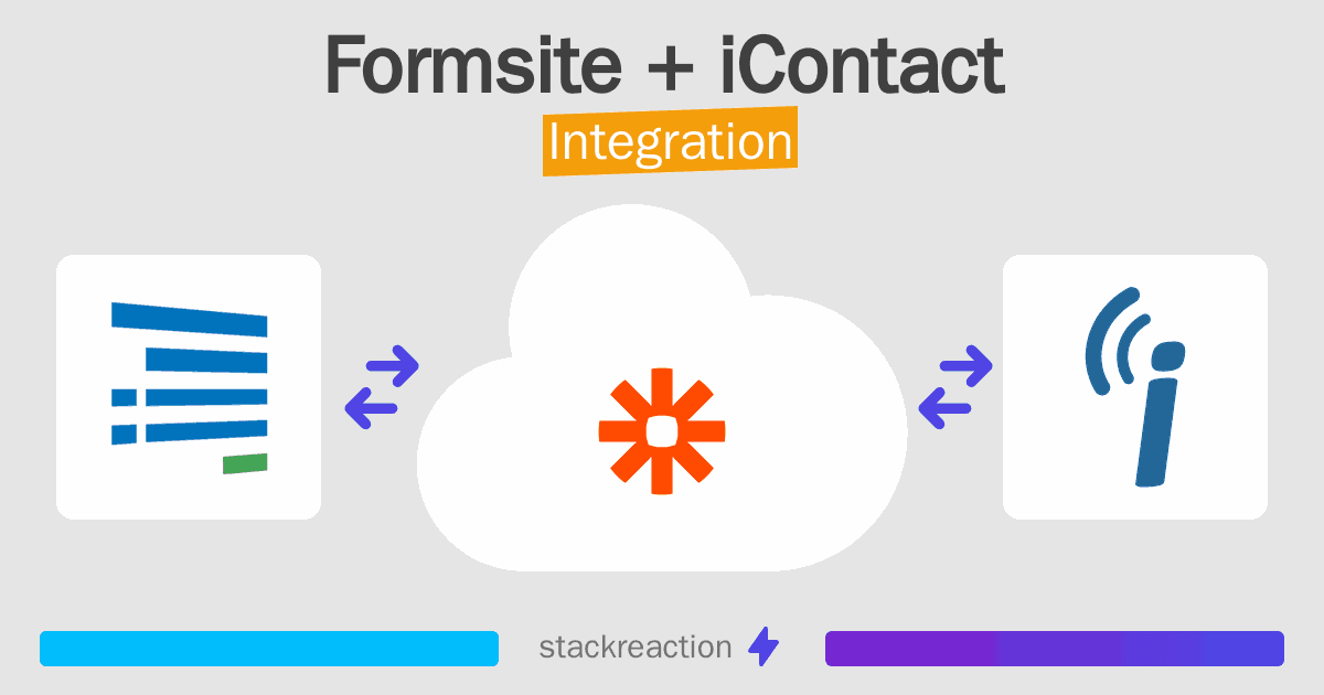 Formsite and iContact Integration