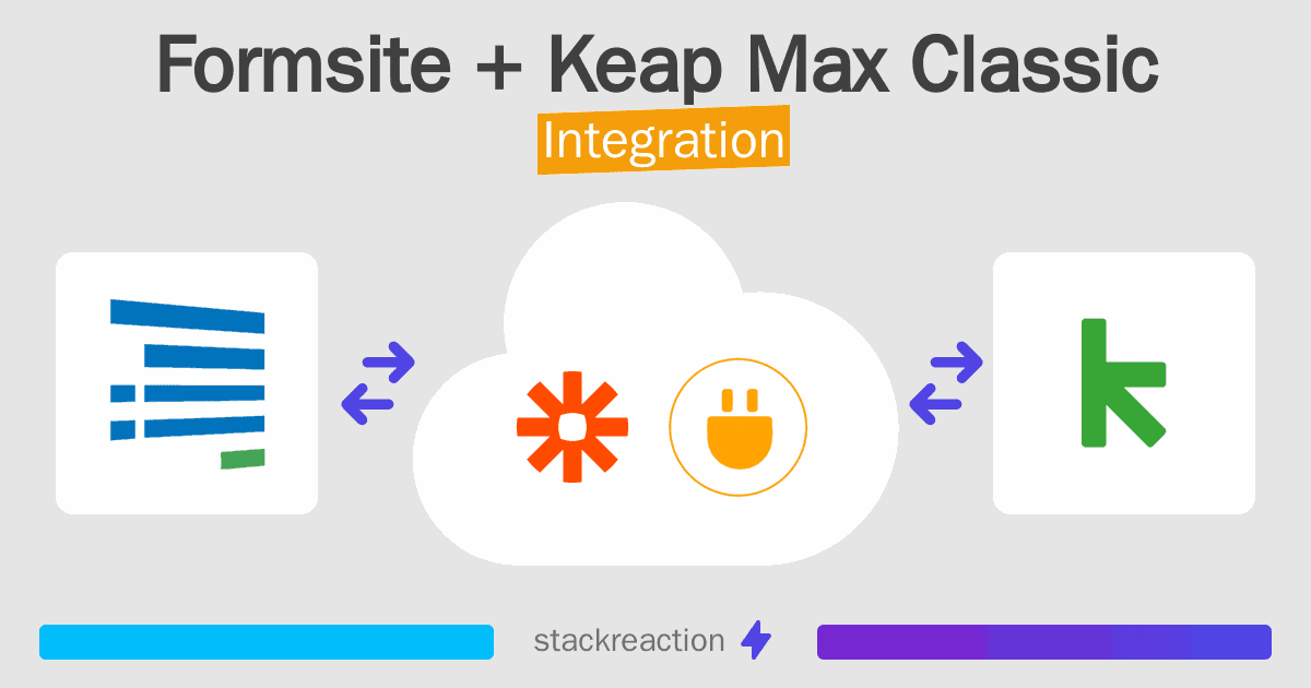 Formsite and Keap Max Classic Integration
