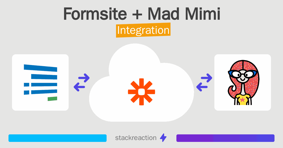Formsite and Mad Mimi Integration