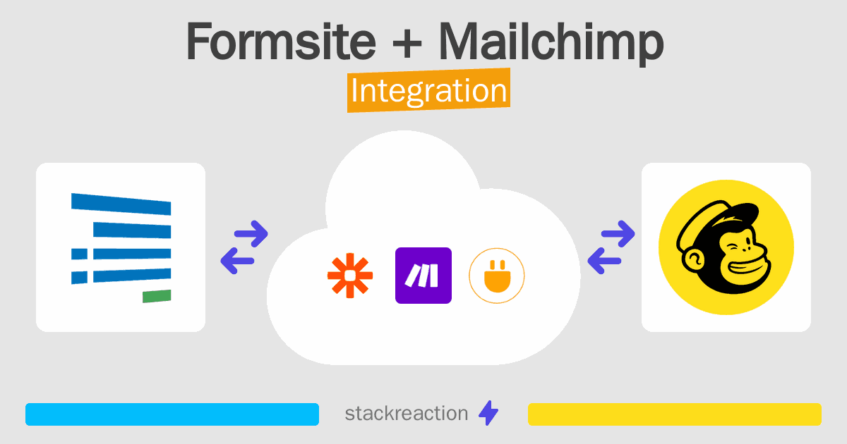 Formsite and Mailchimp Integration