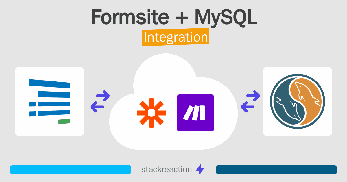 Formsite and MySQL Integration