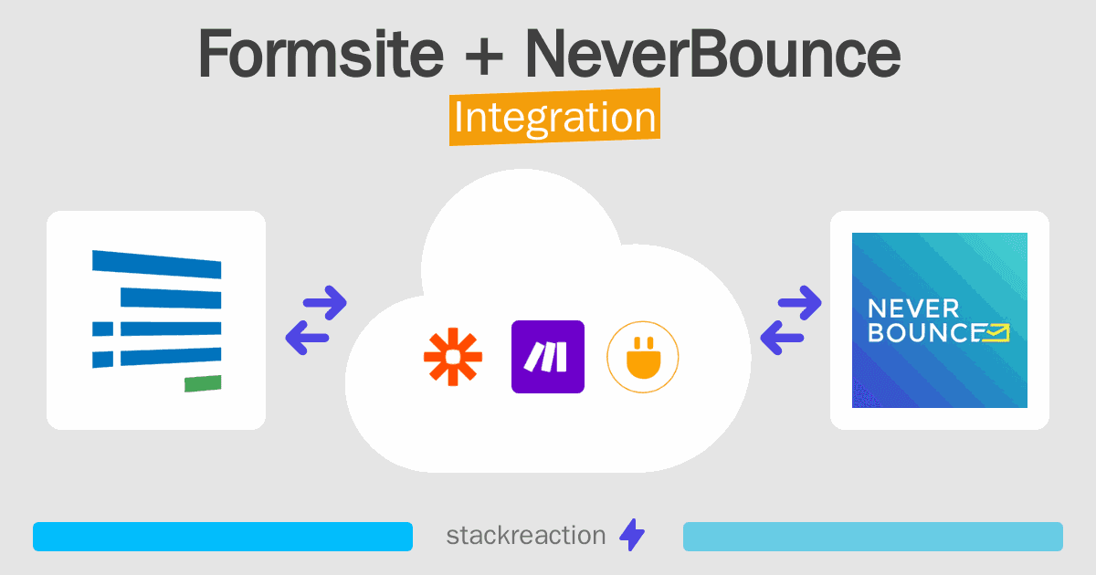 Formsite and NeverBounce Integration