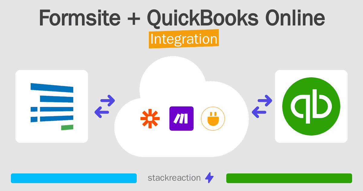 Formsite and QuickBooks Online Integration