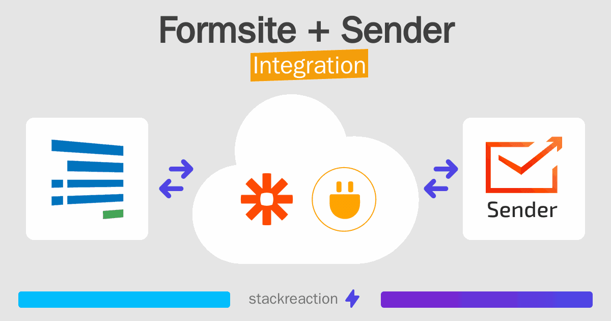 Formsite and Sender Integration