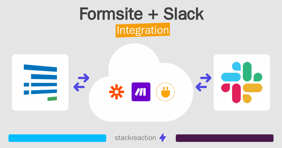 Formsite and Slack Integration