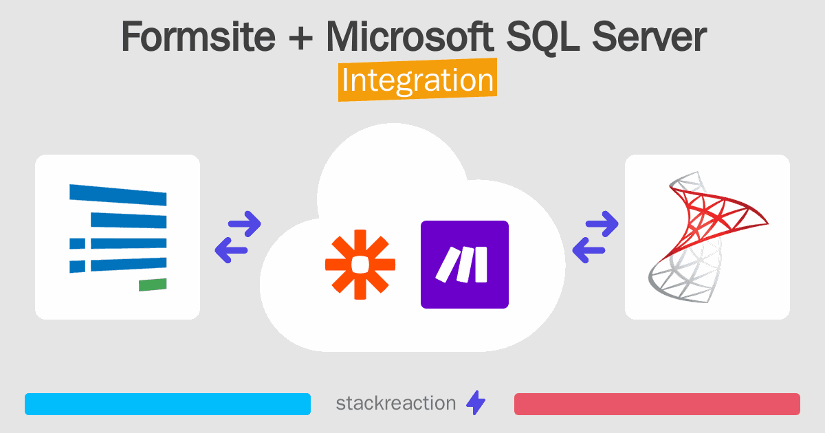 Formsite and Microsoft SQL Server Integration