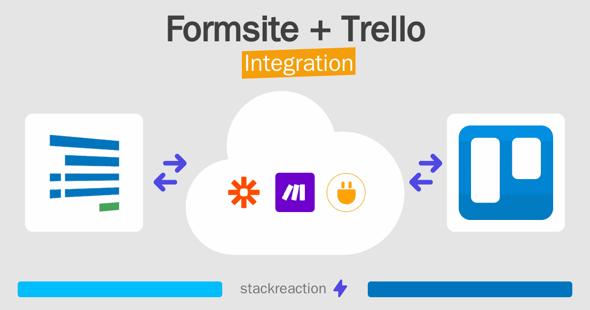 Formsite and Trello Integration