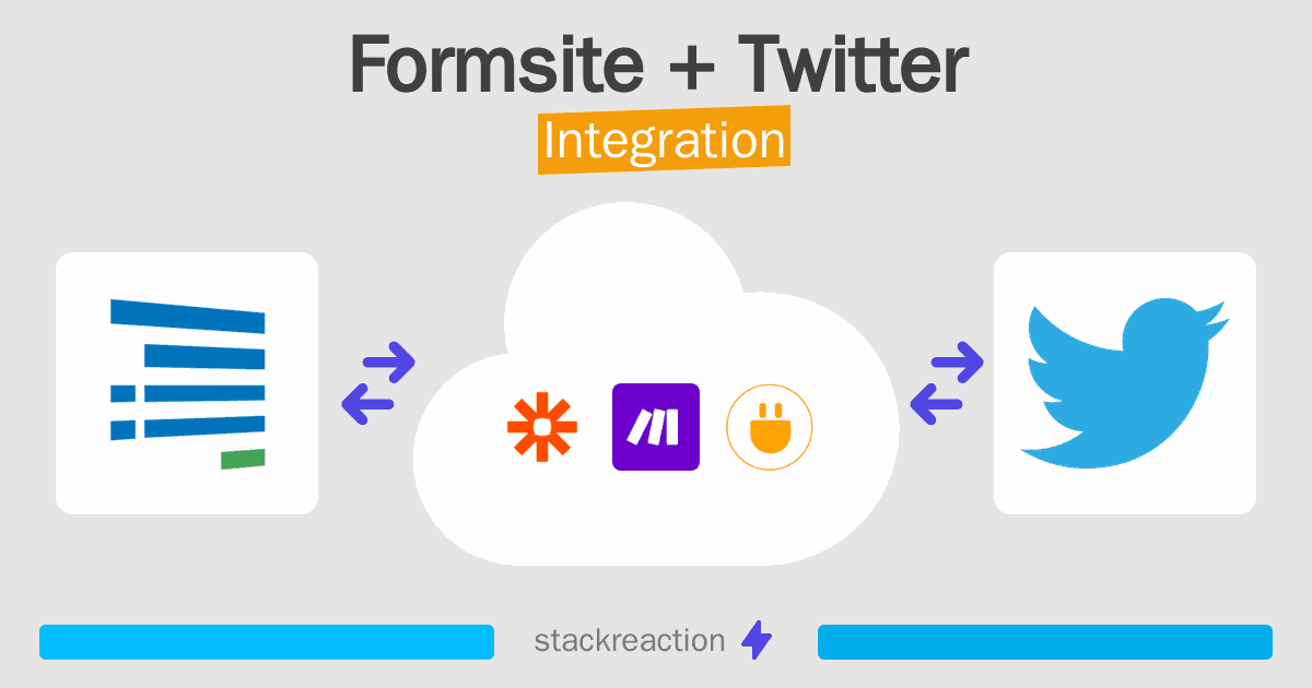 Formsite and Twitter Integration