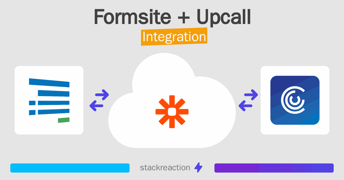 Formsite and Upcall Integration