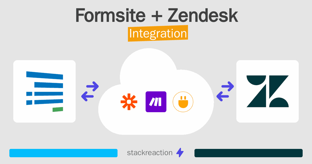Formsite and Zendesk Integration