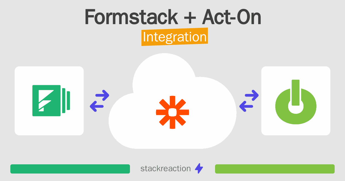 Formstack and Act-On Integration