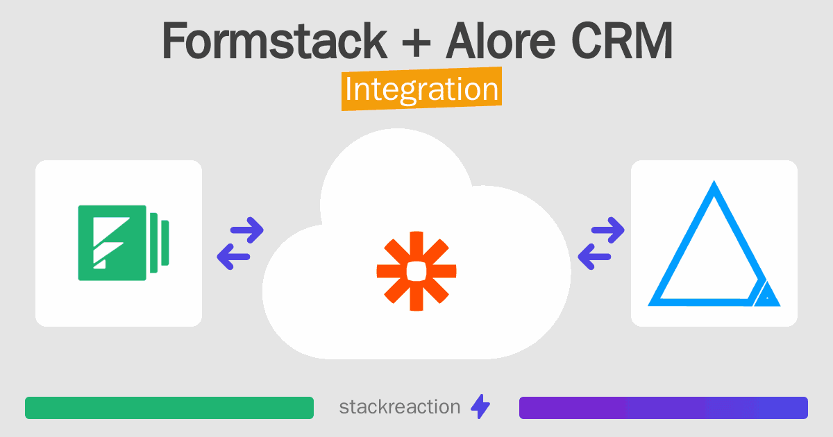 Formstack and Alore CRM Integration