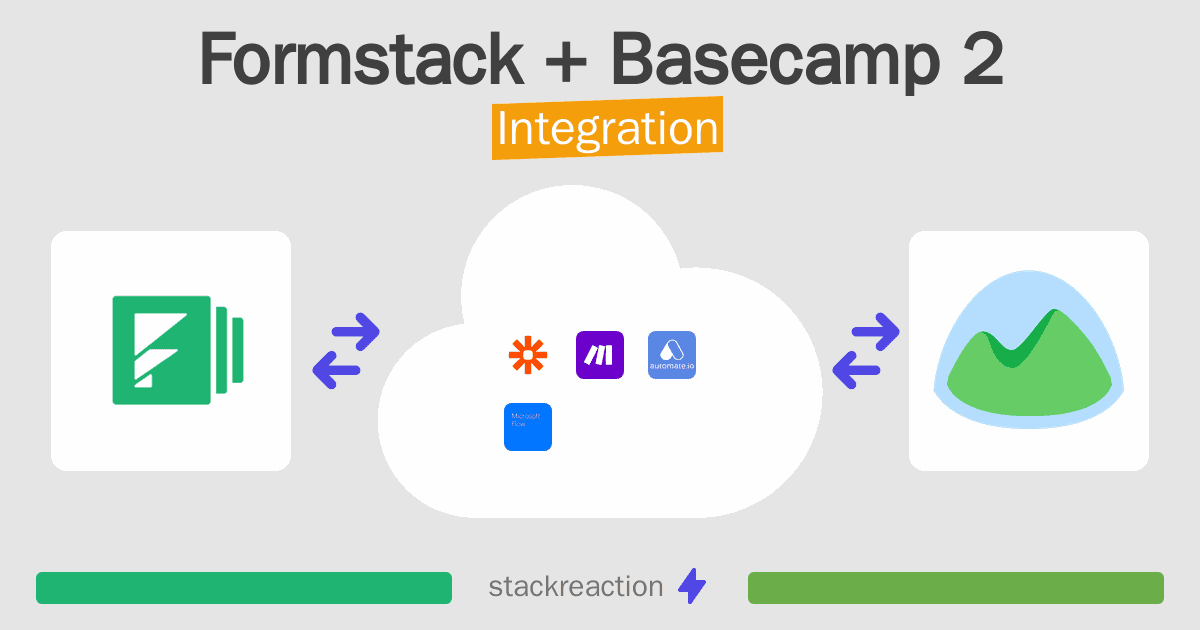 Formstack and Basecamp 2 Integration