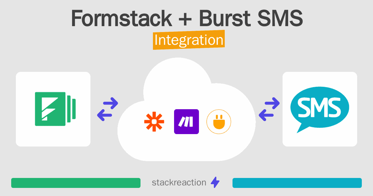 Formstack and Burst SMS Integration