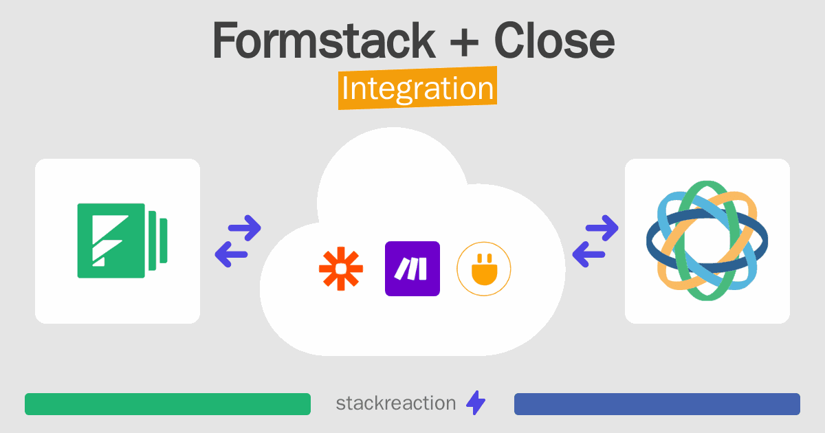 Formstack and Close Integration