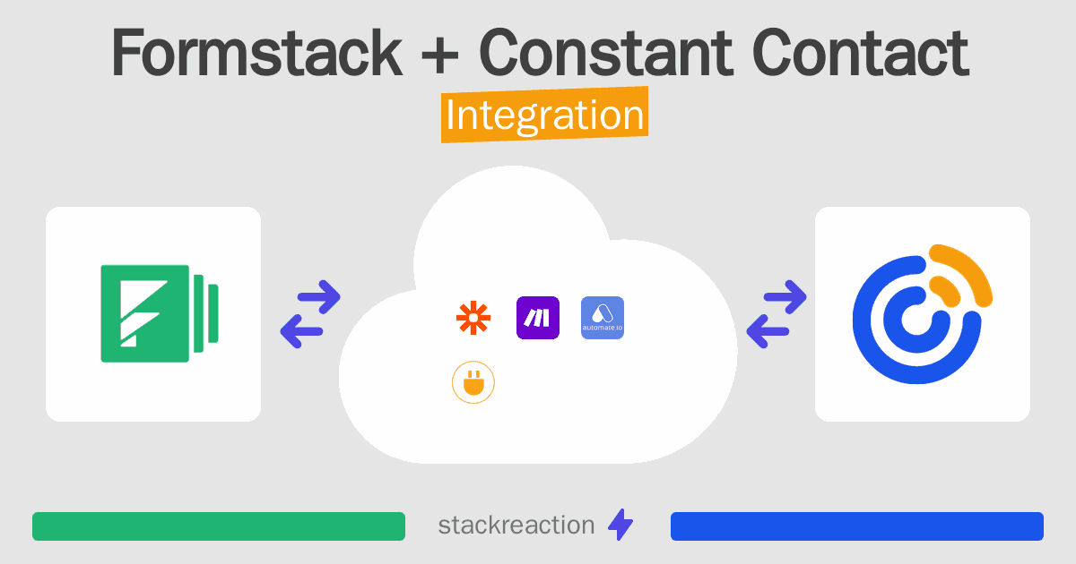 Formstack and Constant Contact Integration