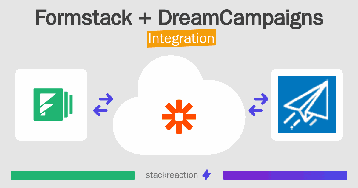 Formstack and DreamCampaigns Integration