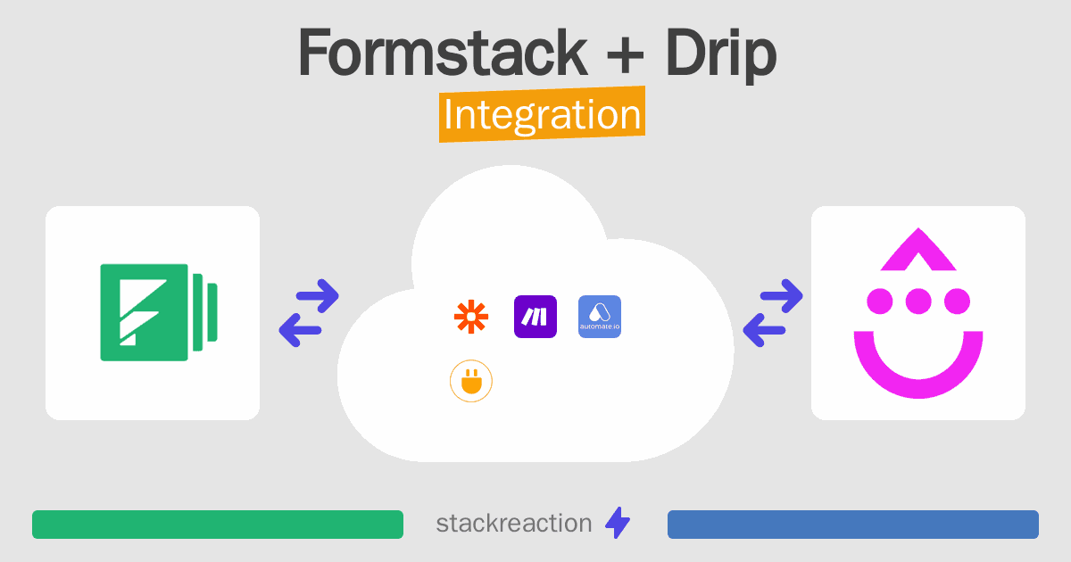 Formstack and Drip Integration