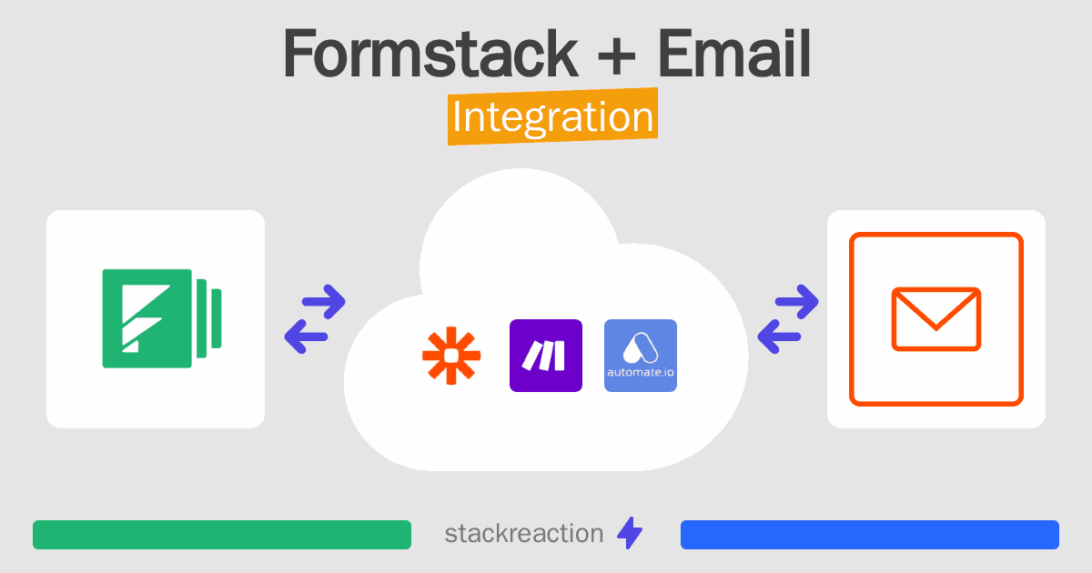 Formstack and Email Integration