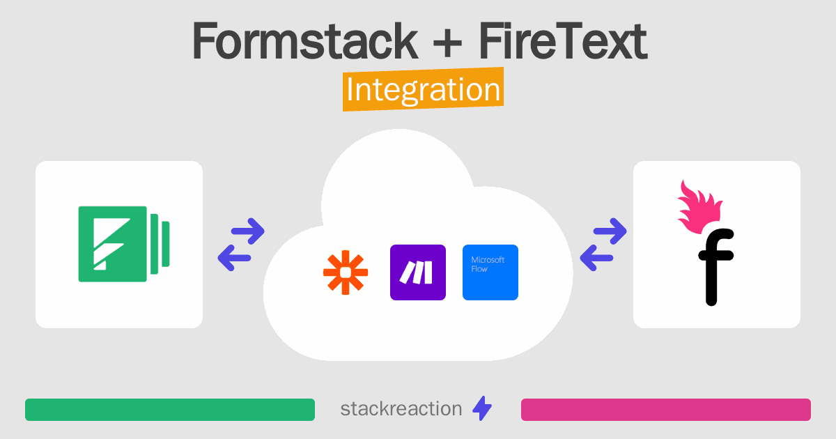 Formstack and FireText Integration
