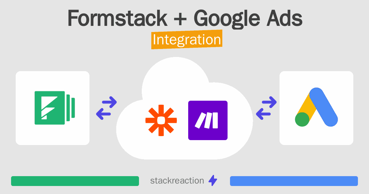 Formstack and Google Ads Integration