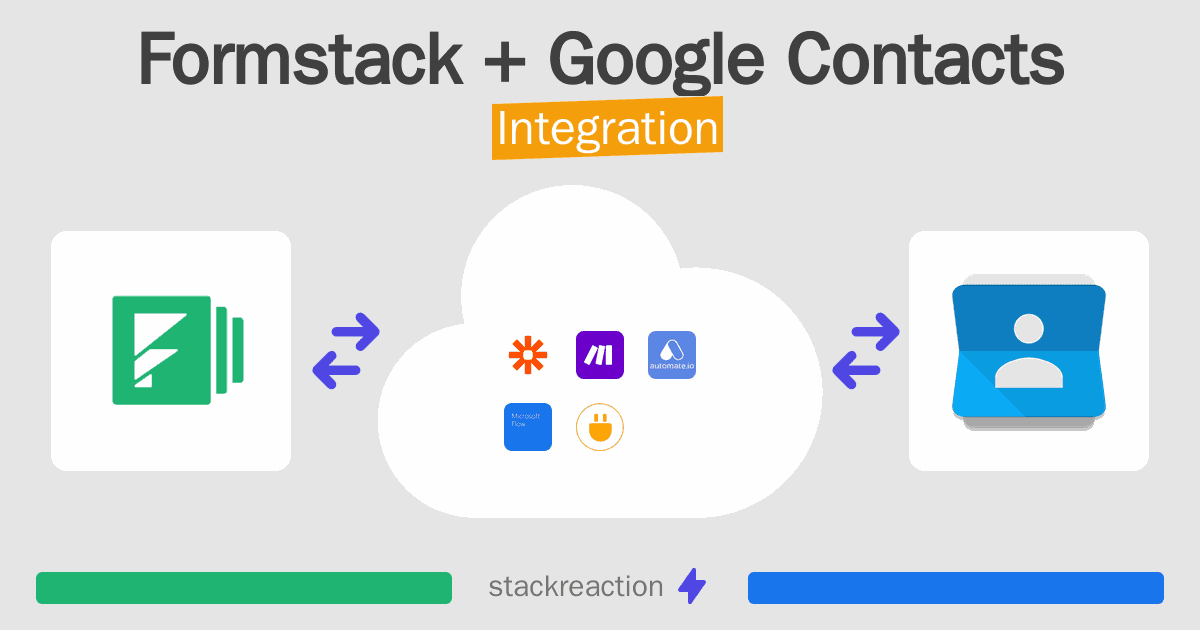 Formstack and Google Contacts Integration