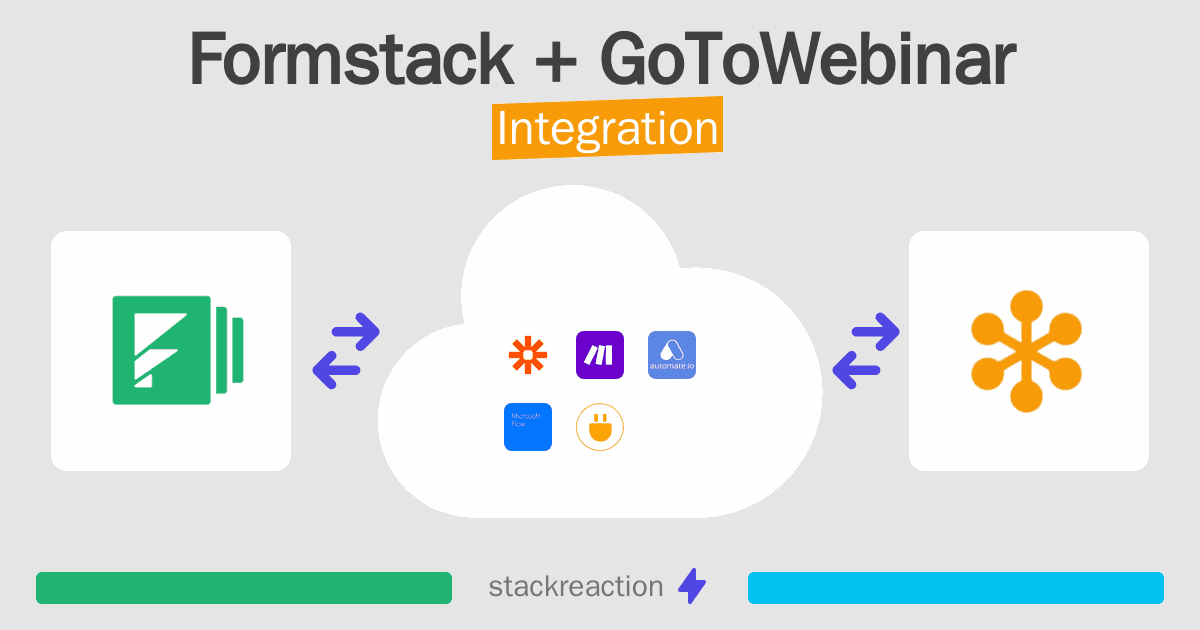 Formstack and GoToWebinar Integration