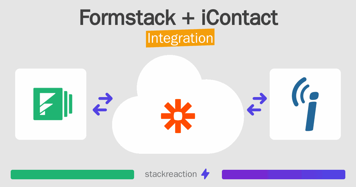 Formstack and iContact Integration