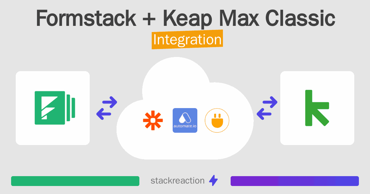 Formstack and Keap Max Classic Integration