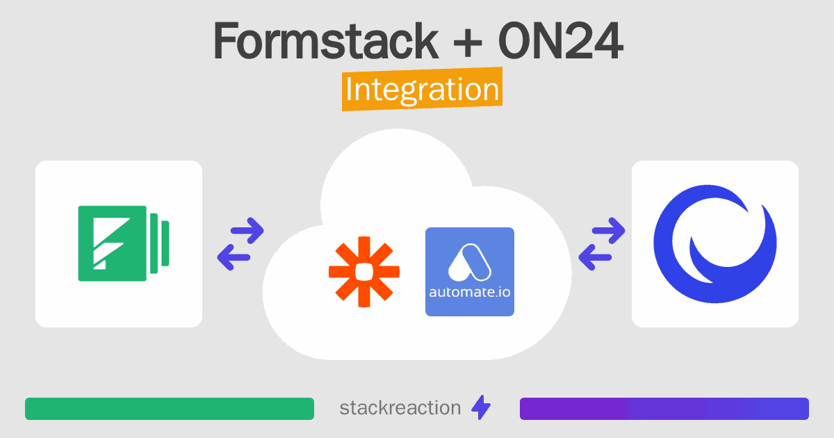 Formstack and ON24 Integration