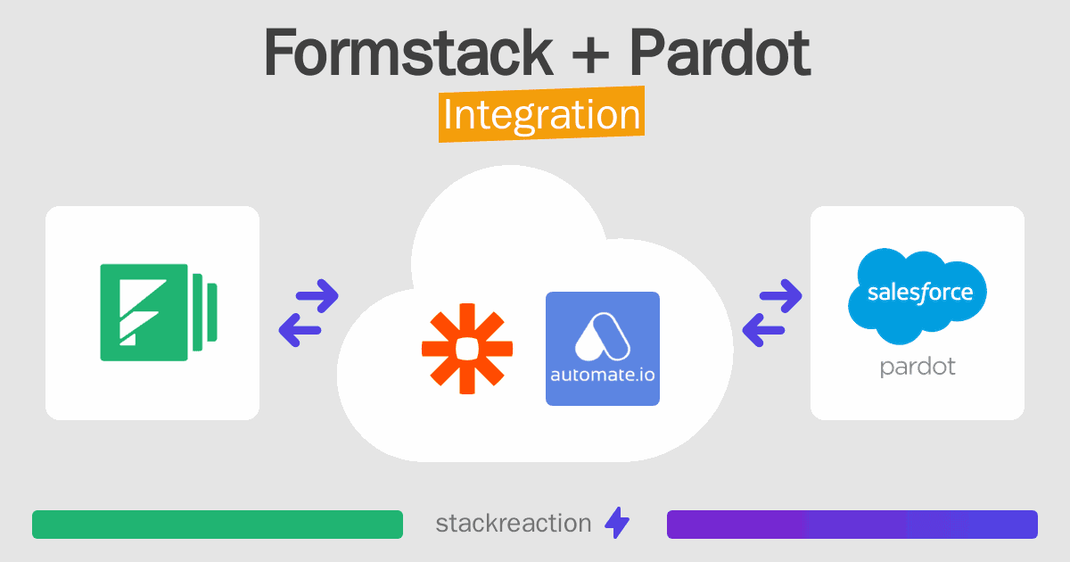 Formstack and Pardot Integration