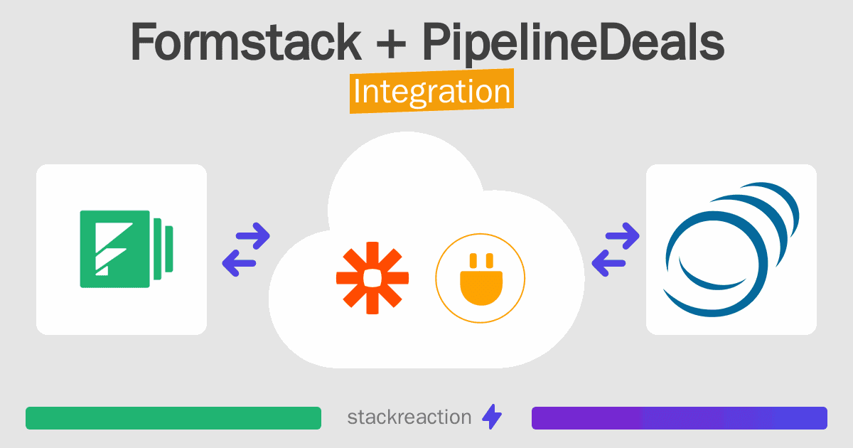 Formstack and PipelineDeals Integration