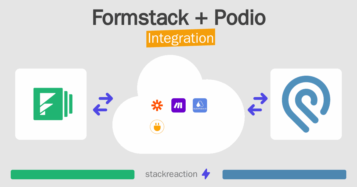 Formstack and Podio Integration