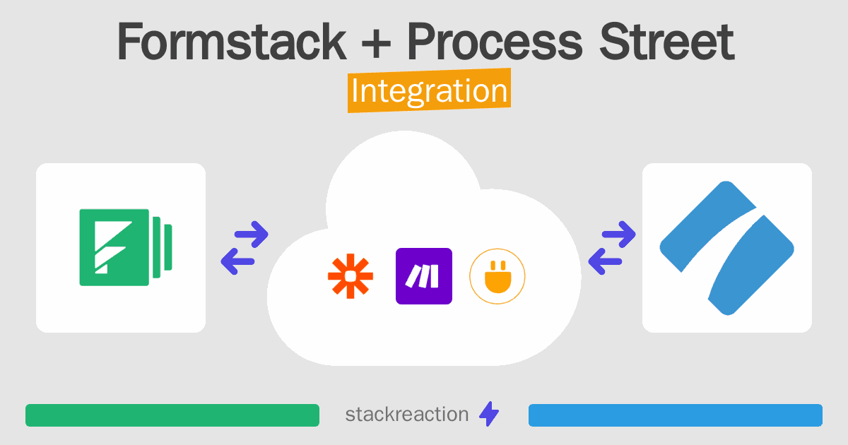 Formstack and Process Street Integration
