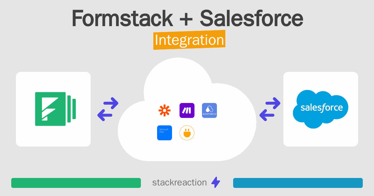 Formstack and Salesforce Integration