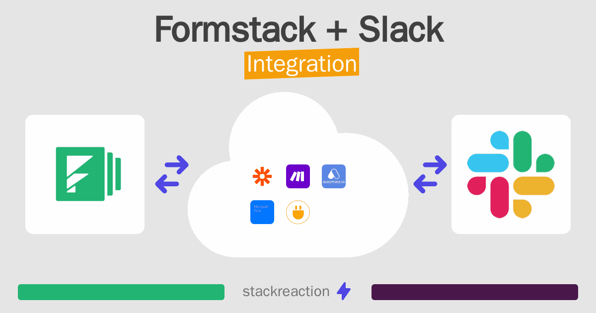 Formstack and Slack Integration