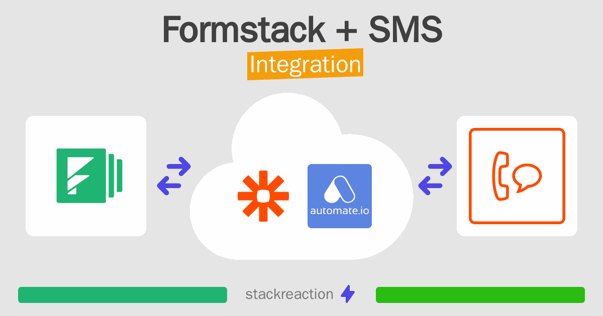 Formstack and SMS Integration