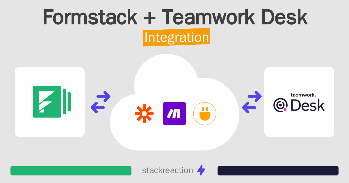 Formstack and Teamwork Desk Integration