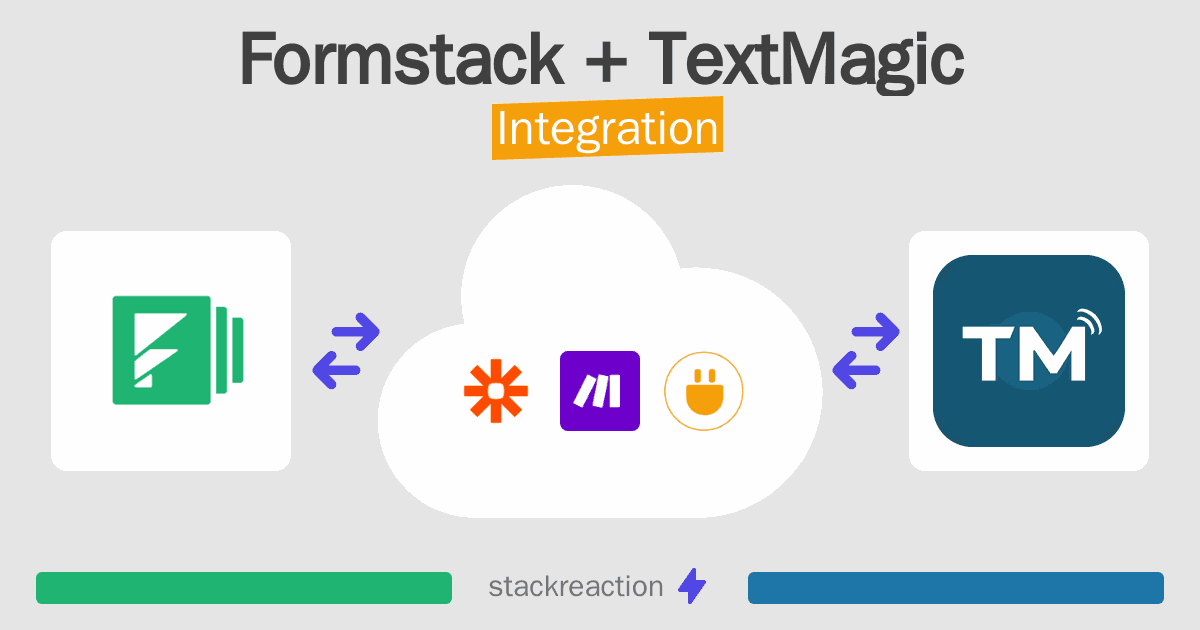 Formstack and TextMagic Integration
